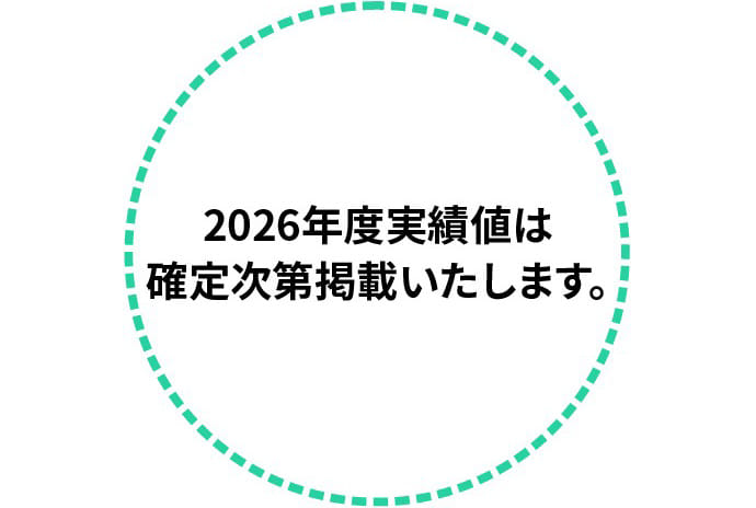 図：計画値