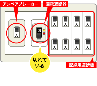 分電盤 イメージ
